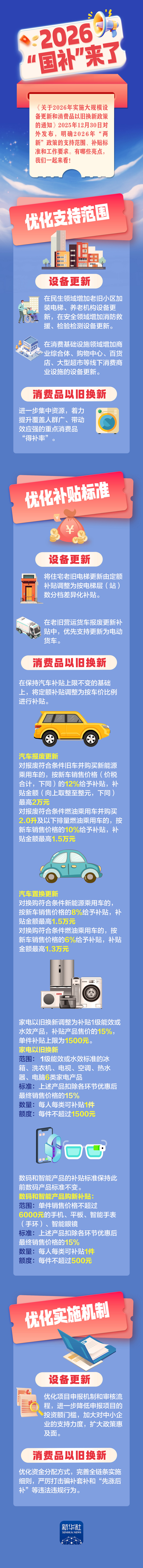 一图读懂！ 2026“国补”(图1)