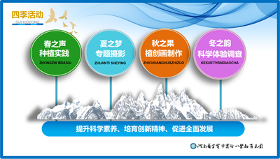 灵宝市实验小学“花开四季•科育未来”科普实践活动总结交流精彩纷呈(图2)