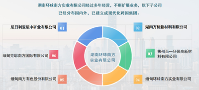 5月29日，吉尔吉斯斯坦总理阿迪尔别克·卡西马利耶夫在首都比什凯克会见湖南环球南方实业有限公司董事长何如球、总经理刘迎可及企业代表团，双方围绕经贸投资、矿产资源开发等领域合作进行了深入交流。  吉尔吉(图5)