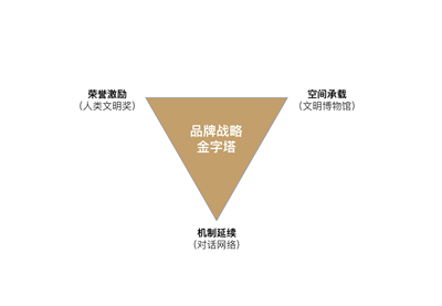 世界大明基金会品牌设计：光与设计的对话(图2)