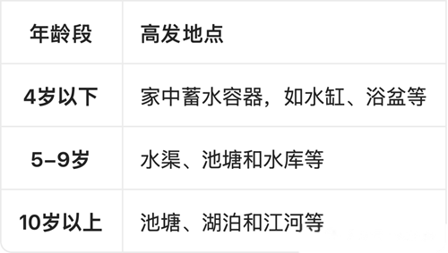 暑期防溺水，这4起真实案例敲响警钟！(图1)