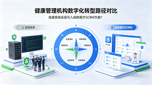 2026 医疗私域运营的概念、价值与实施路径解读（全国）(图1)