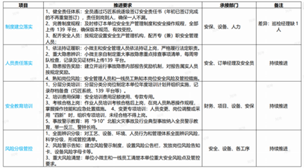 安全生产大起底大排查大整治专项行动 ——青岛海尔电冰箱有限公司（冰箱中一）(图1)