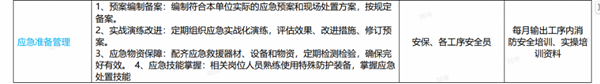 安全生产大起底大排查大整治专项行动 ——青岛海尔电冰箱有限公司（冰箱中一）(图3)
