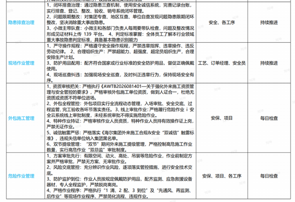 安全生产大起底大排查大整治专项行动 ——青岛海尔电冰箱有限公司（冰箱中一）(图2)